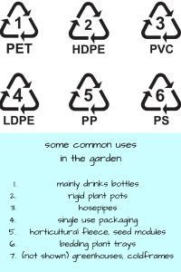 know your plastics, some common gardening uses for different types of plastic